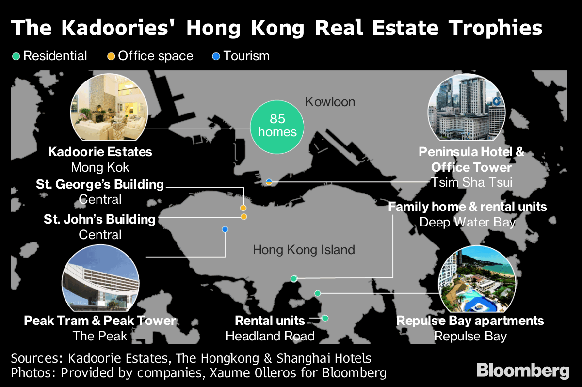 Hong Kong Real Estate How the Kadoorie Family Built An Empire Bloomberg