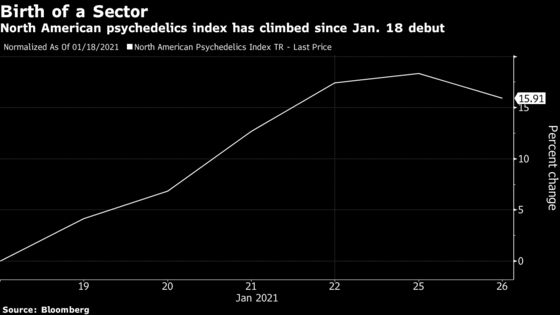 Psychedelics ETF to Launch After Sector Attracts Thiel’s Money