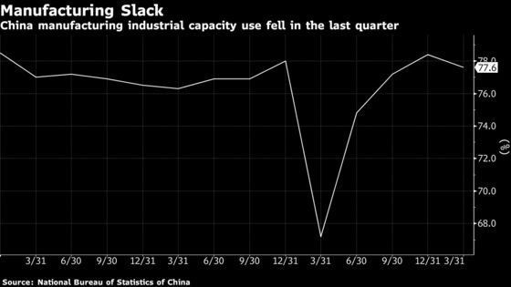 World Faces Longer Supply Shortage as China’s Factories Squeezed