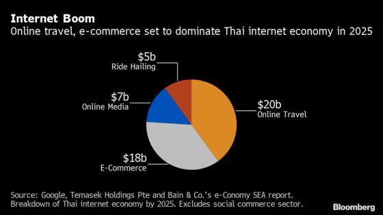 Amazon and Facebook Face Thai Tax Crackdown in Latest Backlash