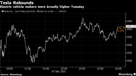 Tesla Rebounds From Selloff, Leading EV Stocks Higher