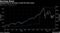 Earnings Boost