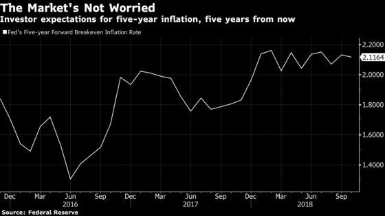 Fed Hits Inflation Double-Bullseye