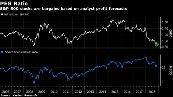 How Bad Will It Get for the Stock Market?