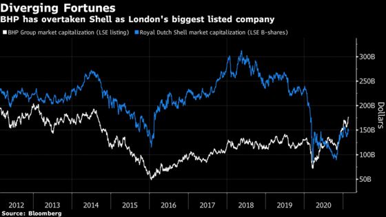 Supercharged Commodity Boom: Definitely. Supercycle? Not Exactly