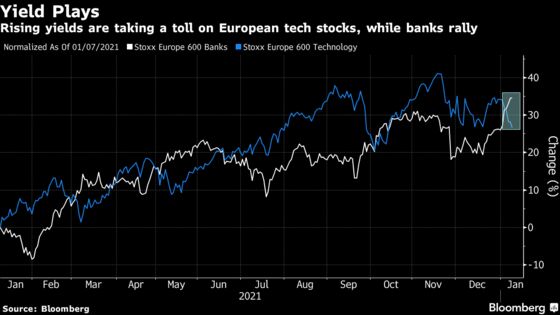 Stocks Can Withstand Rising Yields, JPMorgan Strategists Say
