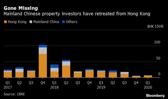 Rich Chinese Snapping up Luxury Homes From Singapore to Sydney