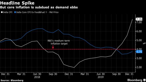 India’s Central Bank to Keep Focus on Inflation: Decision Guide