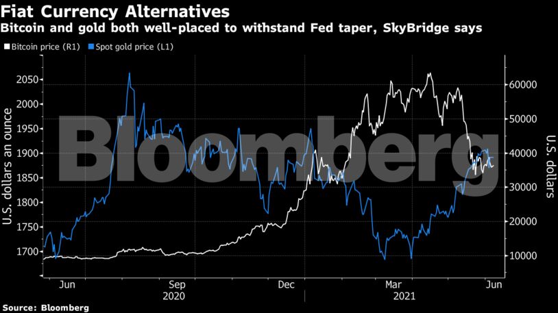 Bitcoin and gold both well-placed to withstand Fed taper, SkyBridge says