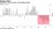Demand for German goods is still falling sharply