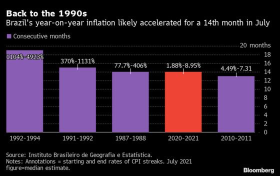 Fed’s Sanguine Inflation View Tested in New Data: Eco Week Ahead