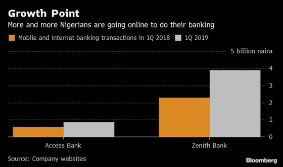 African Behemoth of 200 Million Awakens to Retail Banking