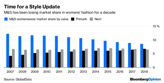 How Leopard Print Is Hot, and Not, in Retail