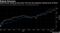 South African stocks up more than 70% from the pandemic-induced lows of March