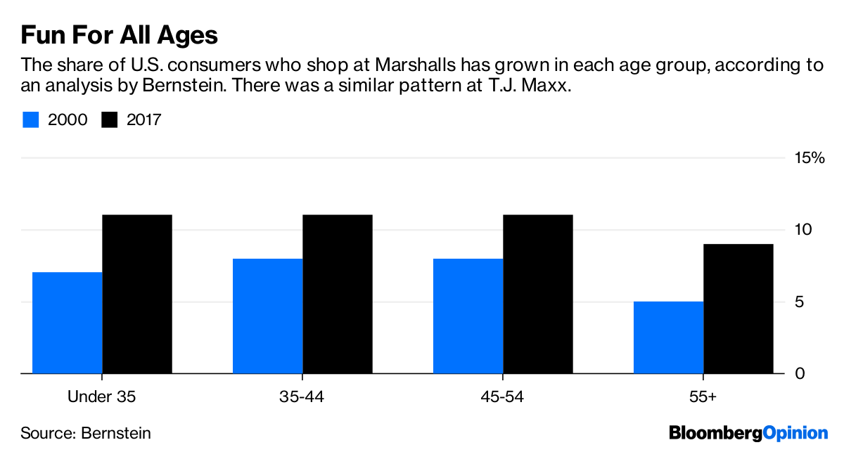 TJ Maxx Prices, Experience Make It Immune to , Retail Apocalypse