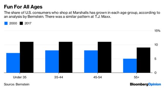 TJX and the Art of Surviving Retail Armageddon