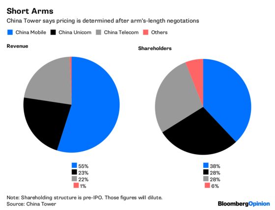 Beijing Towers Over This $9 Billion IPO