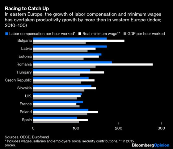 Eastern Europe’s Workers Finally Get Paid