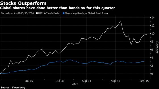 JPMorgan Says $200 Billion May Flow Out of Stocks This Quarter