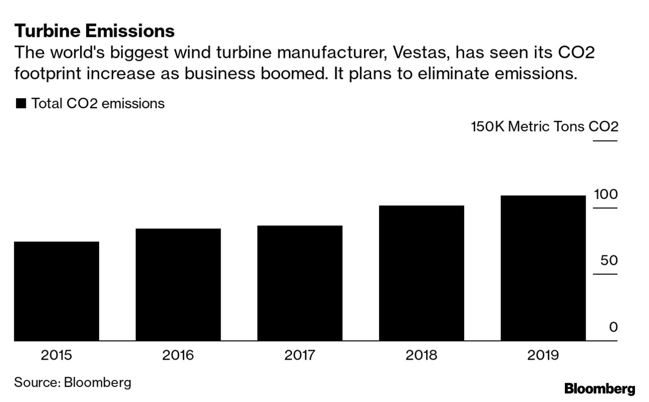 Turbine Emissions