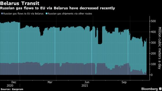 European Gas Extends Gains After Belarus Warns of Pipe Shutdown