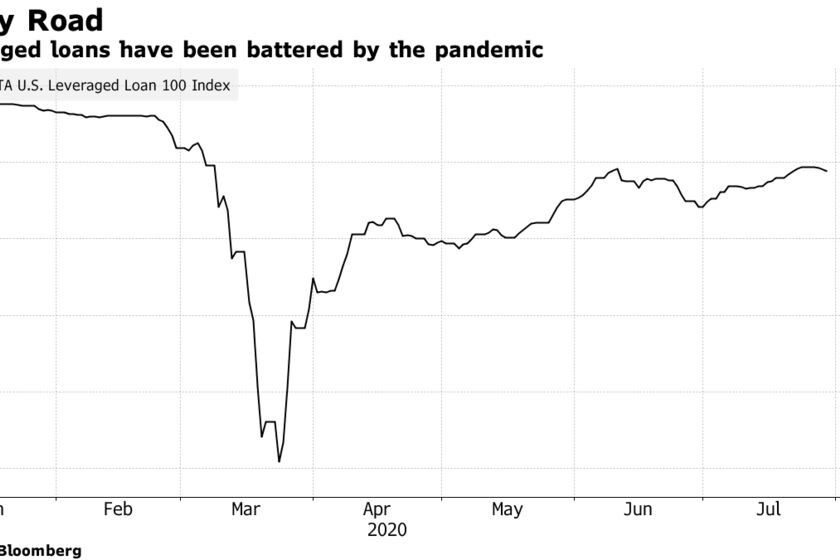 Leveraged loans have been battered by the pandemic