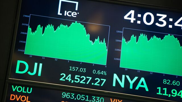 Stock Market Today: Dow, S&P Live Updates for 17, 2020