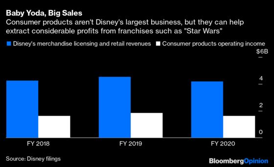 Netflix Needs a Baby Yoda