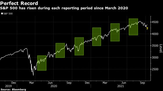 Profit Panacea Is Badly Needed in This Stressed-Out Stock Market