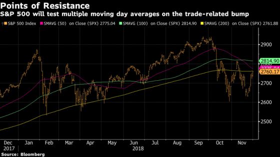 Dismissing a Santa Claus Rally Wouldn't Be Prudent: Taking Stock