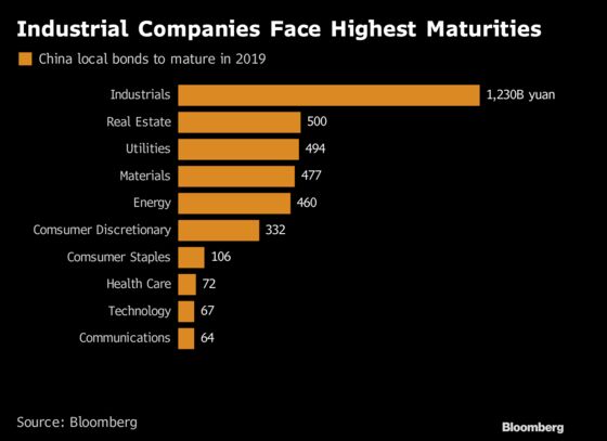 Dollar Costs Too High? China Bond Issuers Return Home for Funds