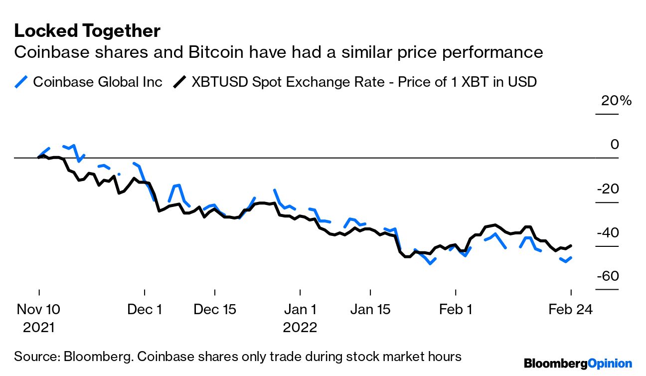 Who Won the Coinbase Superbowl Giveaway? - Giveaway Host