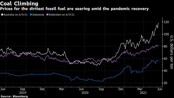 Sky-High Coal Prices Won’t Spur New Mines in a Greener World
