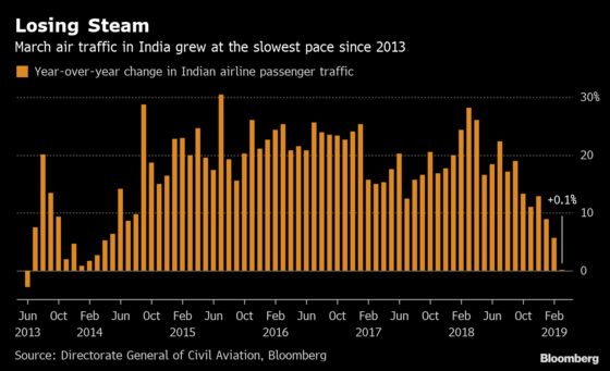 Cars and Shampoo Tell a Tale of India's Slowing Consumption