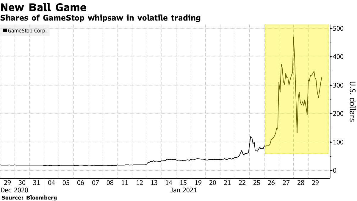 WallStreetBets Traders Not Scared by Predictions of Doom (GME) - Bloomberg
