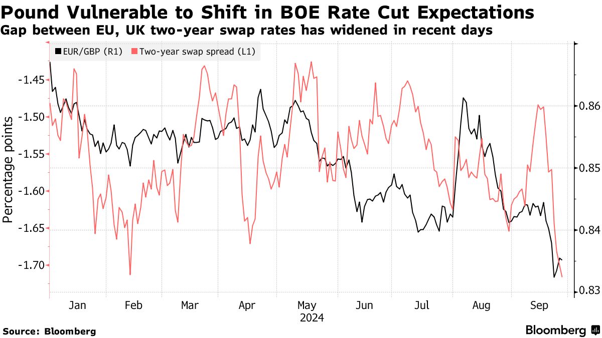 GBP USD) Pound Rally to End as Market Is Wrong on BOE Path, Candriam Says -  Bloomberg
