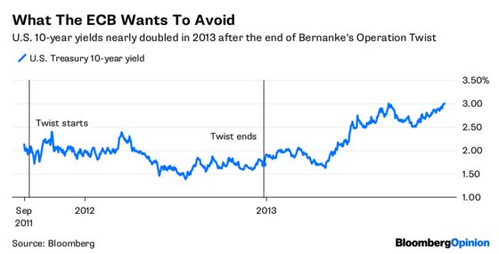 Mario Draghi Really Needs a Barbell