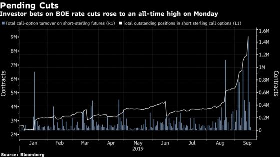 Someone's Stacking Bets a Hard Brexit Will Make BOE Slash Rates