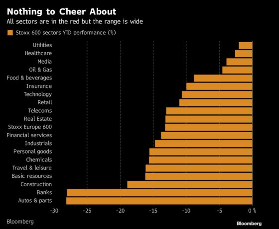 European Stocks’ Year to Forget Leaves Some Memorable Milestones