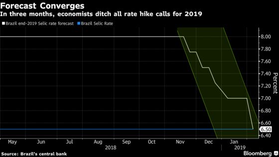 Brazil Economists See Key Rate at All-Time Low Throughout 2019