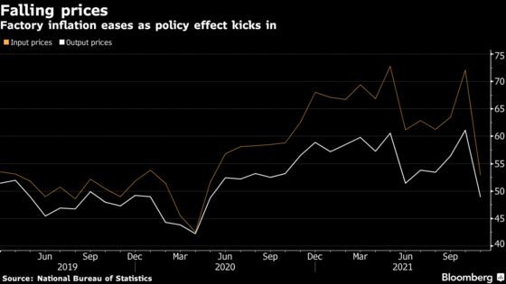 China’s Manufacturing Rebounds With Signs Inflation Easing