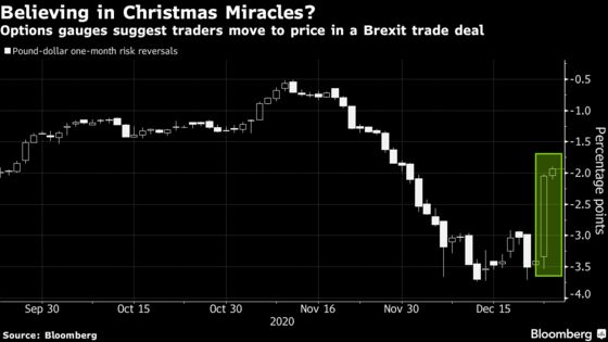 Pound Advances as Britain and EU Reach Outline of Brexit Pact