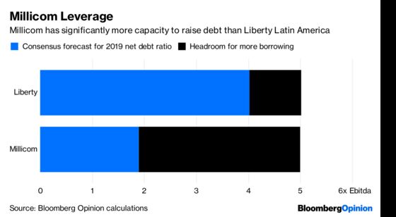 Can the Cable Cowboy Wrangle the Debt for His Latest Deal?