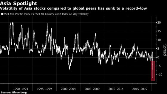 Asia Stocks Go Wild After Trading Halts Set Off in Morning