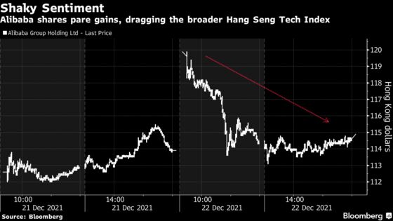 China Tech Shares Pare Rally on Alibaba Cloud Report