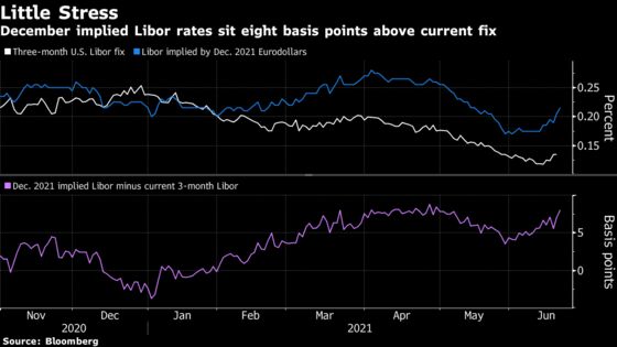 JPMorgan Warns of Possible Return of Year-End Funding Stress