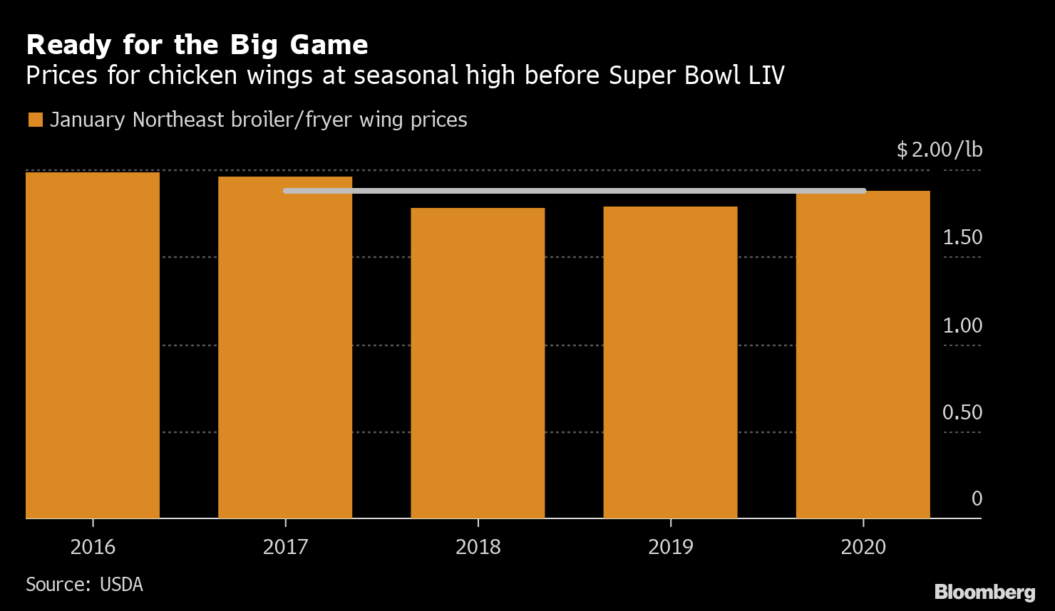 Super Bowl: A breakdown of how much the big game will cost
