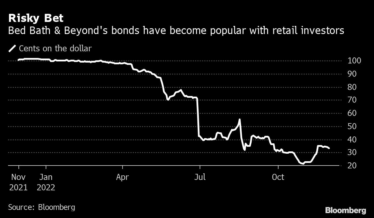 Weekly Watchlist: Winners and Losers in the GameStop Saga - Bloomberg