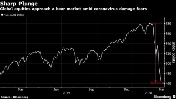 Global Stocks Enter Bear Market After U.S. Bans European Visits