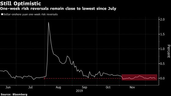 China’s Unfazed Yuan Traders Bet Tariffs Won’t Be Hiked